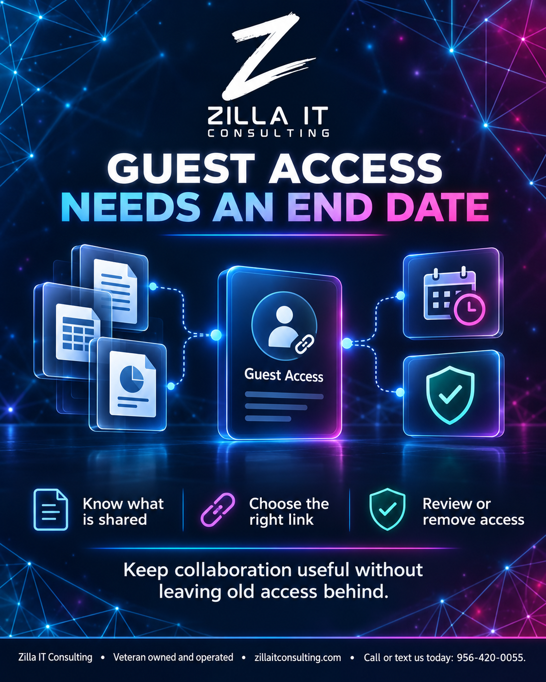 Guest Access Needs an End Date: know what is shared, choose the right link, and review or remove access.